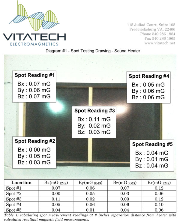 Clearlight Sauna Low EMF Readings